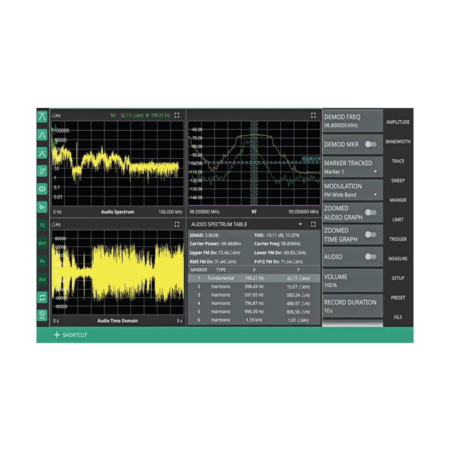 Anritsu MS2070A-3509 Uaktualnienie pomiarów modulacji AM/FM