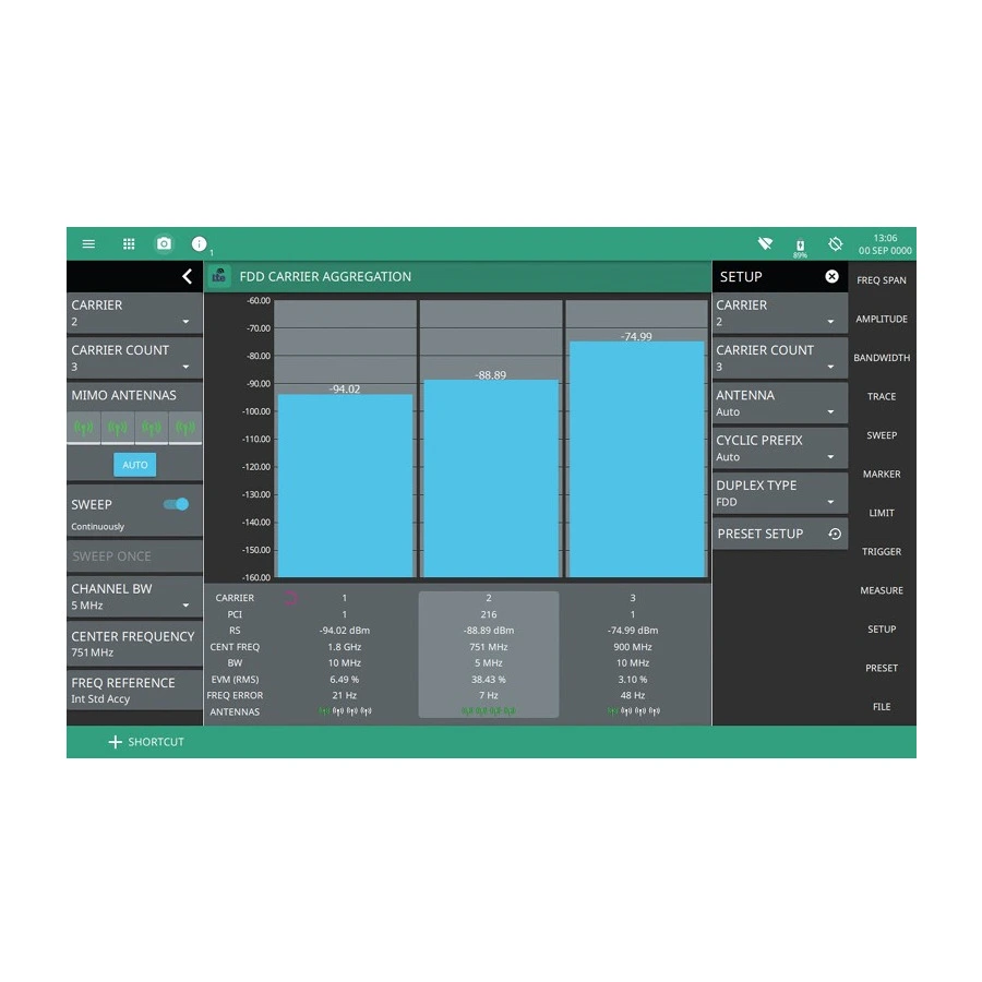 Anritsu MS2080A-0883 Opcja Oprogramowania Pomiarów LTE FDD/TDD