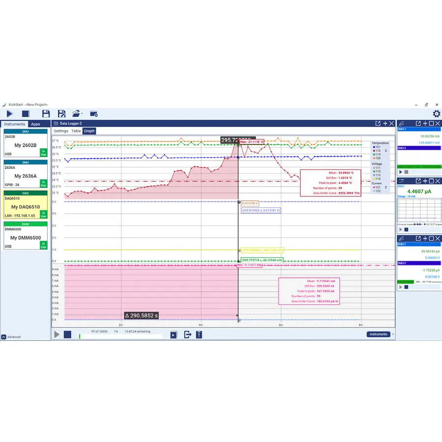 Oprogramowanie Sterowania Instrumentem Keithley KICKSTARTFL-SUITE KickStart