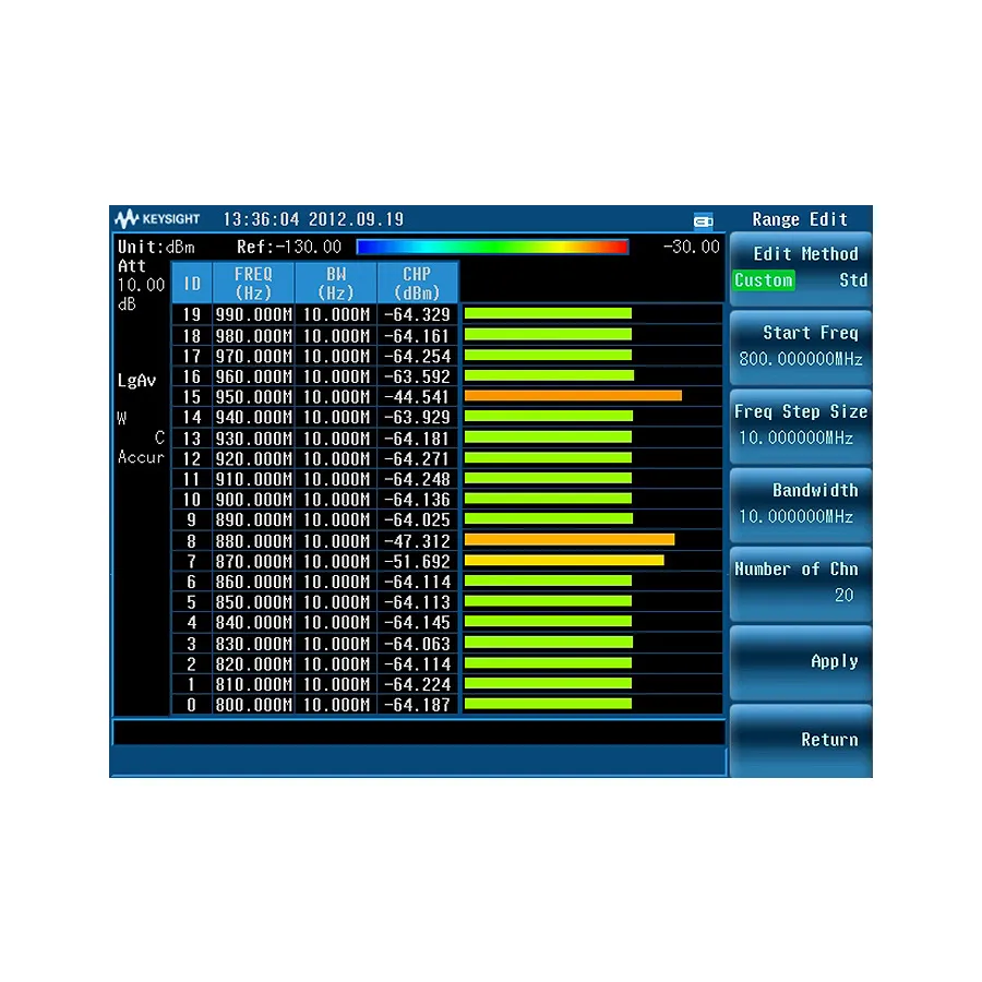 Skaner kanałów Keysight N9323CK/SCN