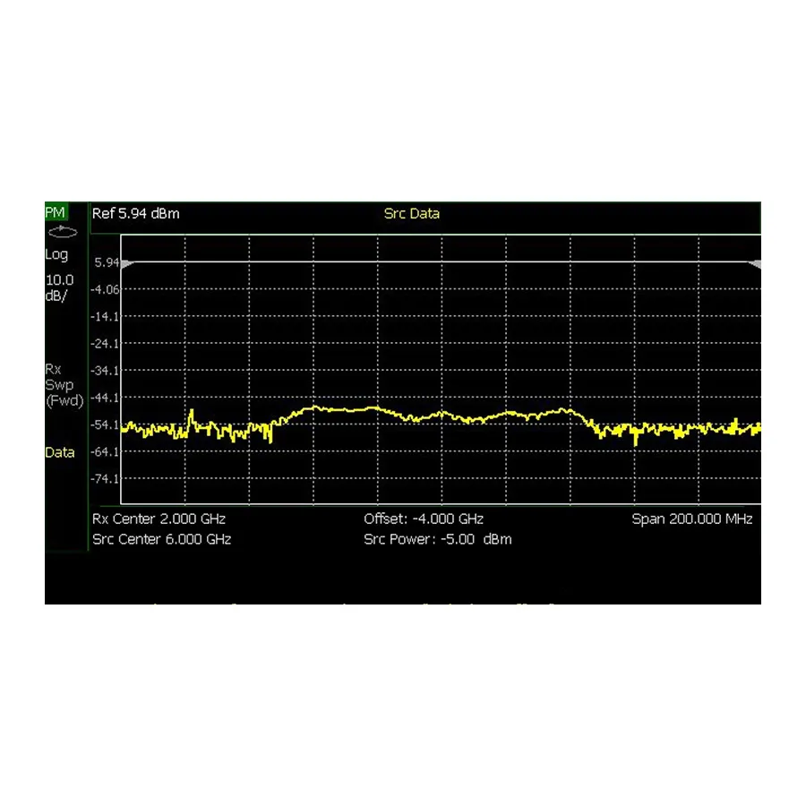 Opcja Keysight N9912CU/208 USB Power Sensor Measurements