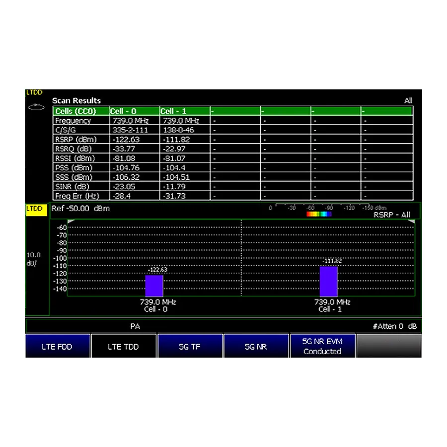 Keysight N9912CU/371 Opcja pomiarów Over-the-Air LTE TDD