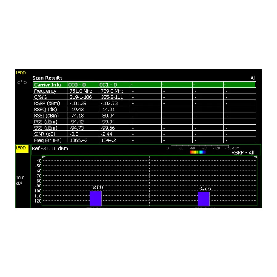 Keysight N9915CU/370 Moduł ulepszenia pomiarów LTE FDD