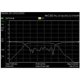 Keysight N9916A-210 Analizator sieci wektorowej