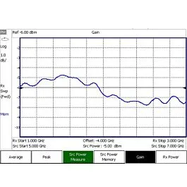Keysight N9917B-208 opcja pomiaru mocy USB