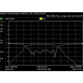 Keysight N9918B-210 Analizator Sieciowy