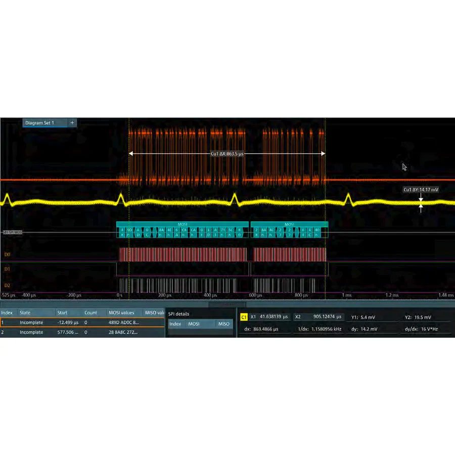 Rohde & Schwarz MXO4-K510 opcja analizy magistrali szeregowej niskoproędkościowej