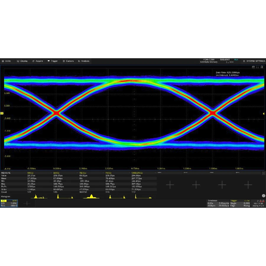 Opcja analizy diagramu oka i jittera Siglent SDS7000A-EJ